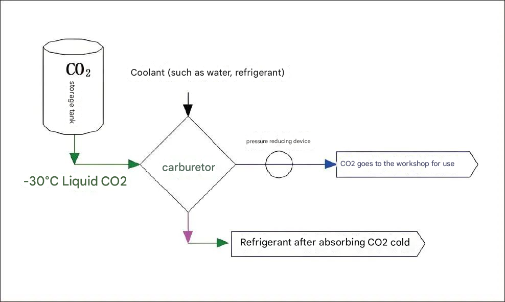 CO2 recovery system