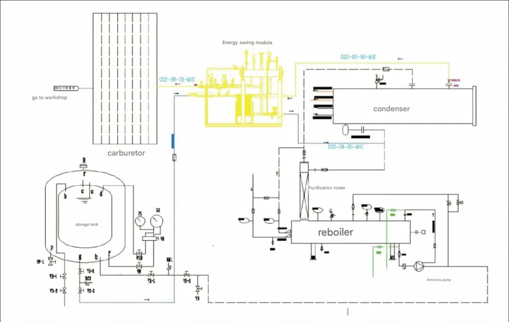 CO2 recovery system
