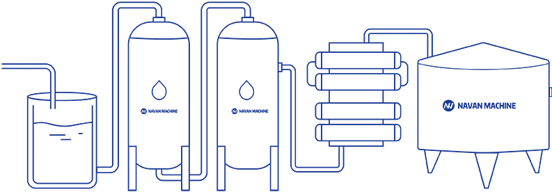 navan machine Pretreatment System