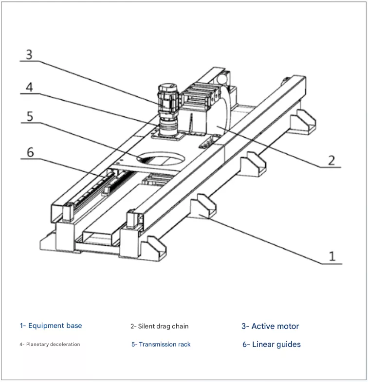 navan machine Palletizer