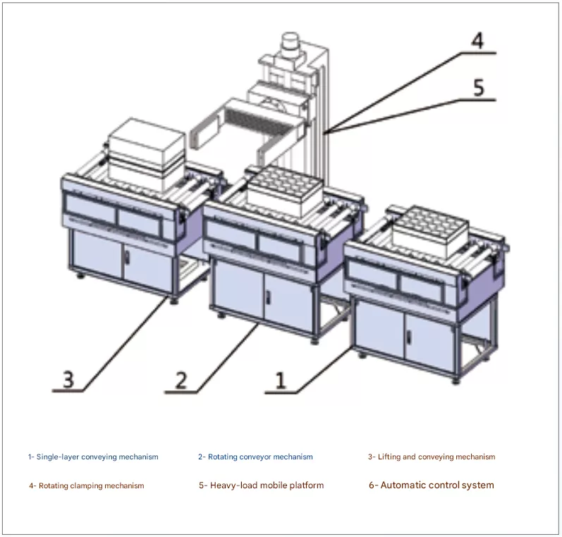 navan machine Water Lines Solution