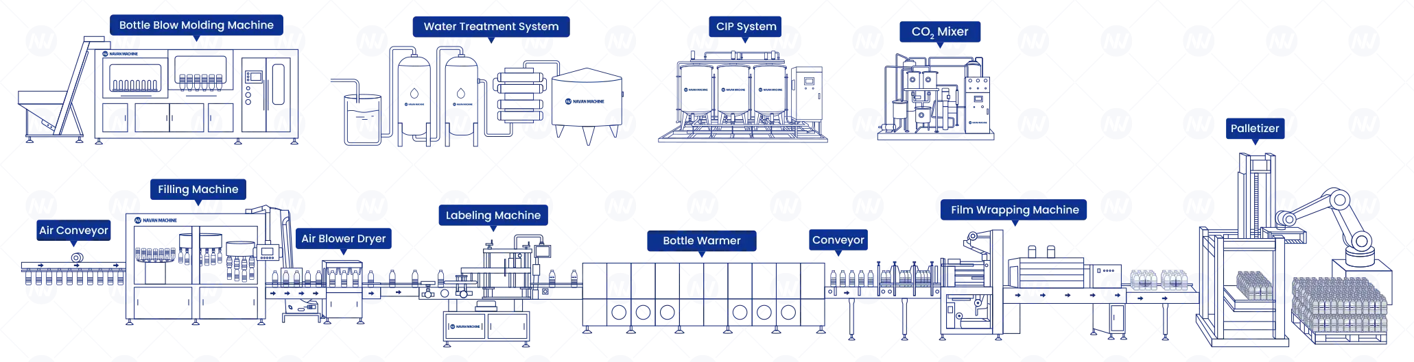 navan machine Bottle Carbonated Drink Soda Beer Production Line flow chart