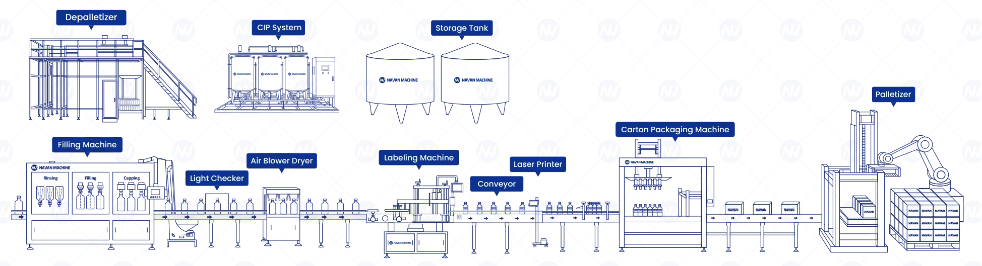navan machine Bottle Wine Spirits Production Line flow chart